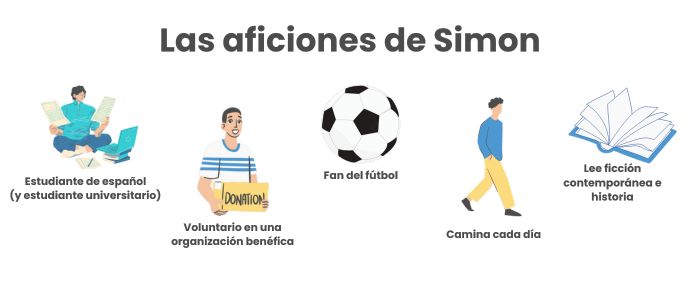 Las aficiones de Simon: estudiante de español y en la universidad, voluntario, fan de fútbol, caminar...