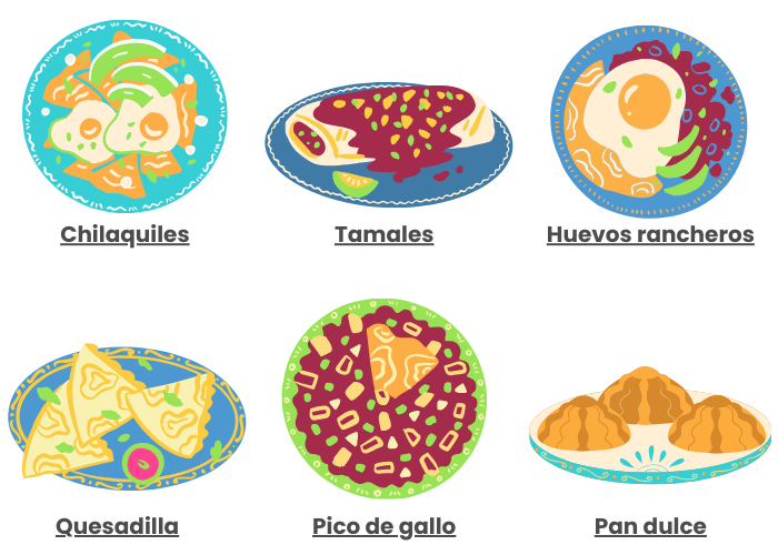 Una imagen con 6 platos típicos mexicanos para el desayuno: chilaquiles, tamales, huevos rancheros, quesadilla, pico de gallo, pan dulce. 